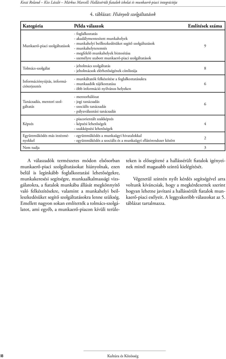 táblázat: Hiányolt szolgáltatások - foglalkoztatás - akadálymentesített munkahelyek - munkahelyi beilleszkedésüket segítő szolgáltatások - munkahelyteremtés - megfelelő munkahelyek biztosítása -