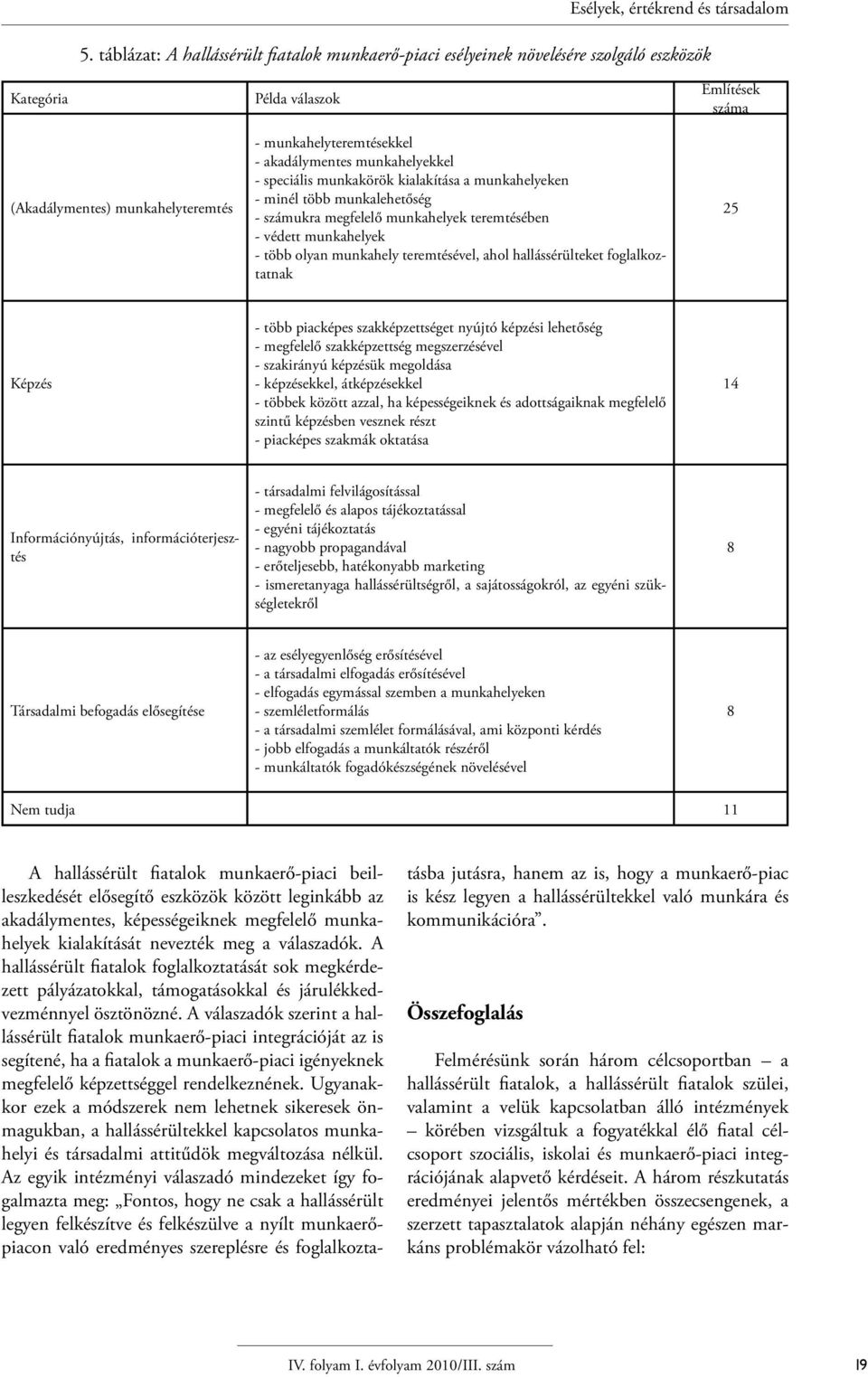 ahol hallássérülteket foglalkoztatnak Említések száma 25 Képzés - több piacképes szakképzettséget nyújtó képzési lehetőség - megfelelő szakképzettség megszerzésével - szakirányú képzésük megoldása -