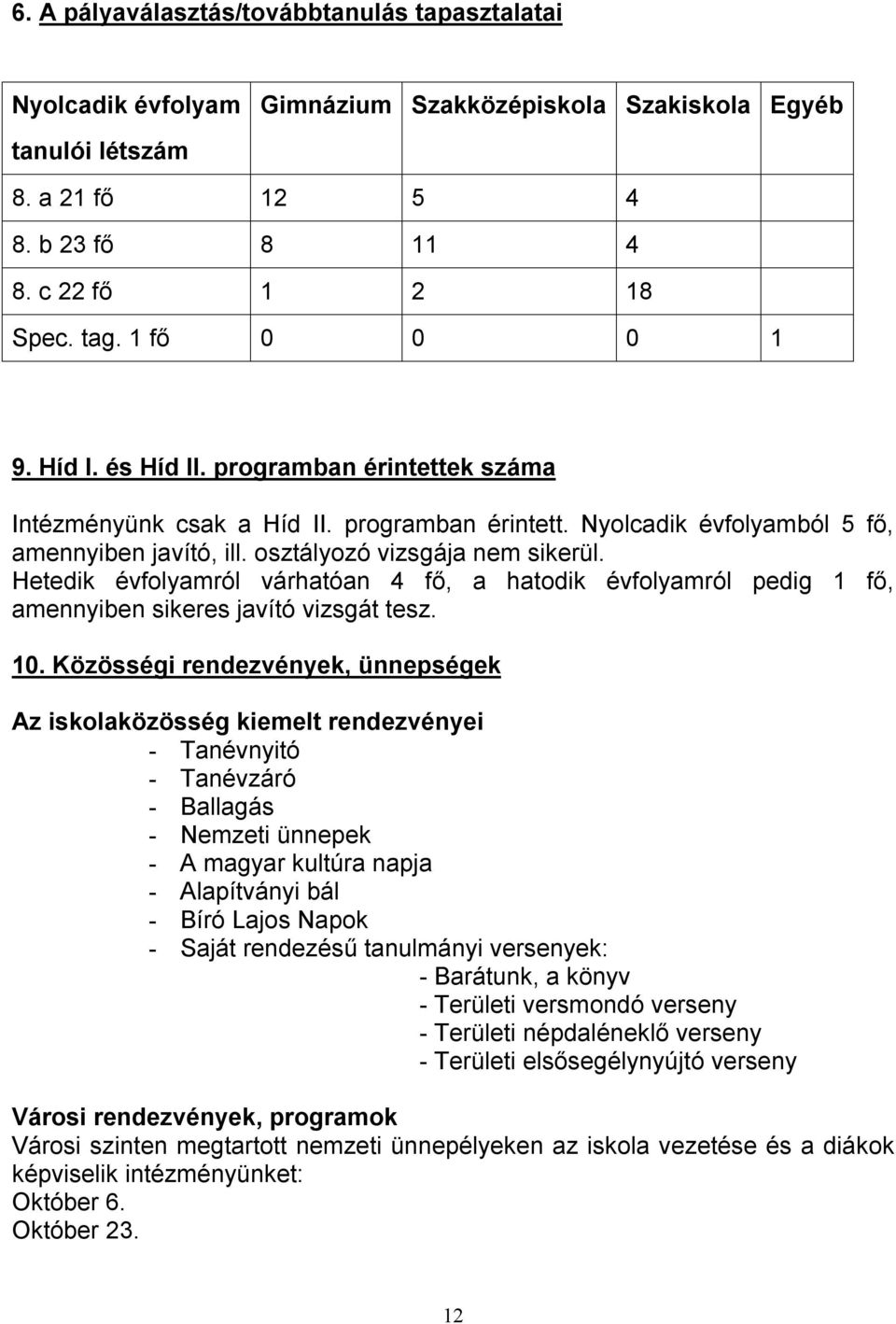 Hetedik évfolyamról várhatóan 4 fő, a hatodik évfolyamról pedig 1 fő, amennyiben sikeres javító vizsgát tesz. 10.