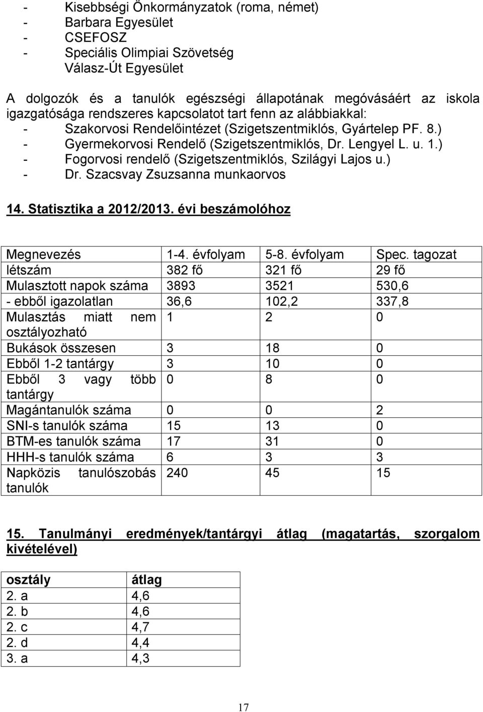 ) - Fogorvosi rendelő (Szigetszentmiklós, Szilágyi Lajos u.) - Dr. Szacsvay Zsuzsanna munkaorvos 14. Statisztika a 2012/2013. évi beszámolóhoz Megnevezés 1-4. évfolyam 5-8. évfolyam Spec.