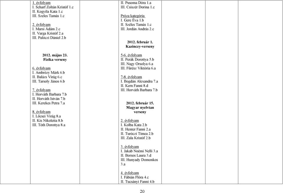 Kis Nikoletta 8.b III. Tóth Dorottya 8.a II. Pusoma Dóra 1.a III. Csiszér Dorina 1.c Próza kategória I. Gere Éva 1.b II. Széles Tamás 1.c III. Jordán András 2.c 2012. február 1. Kazinczy-verseny 5-6.