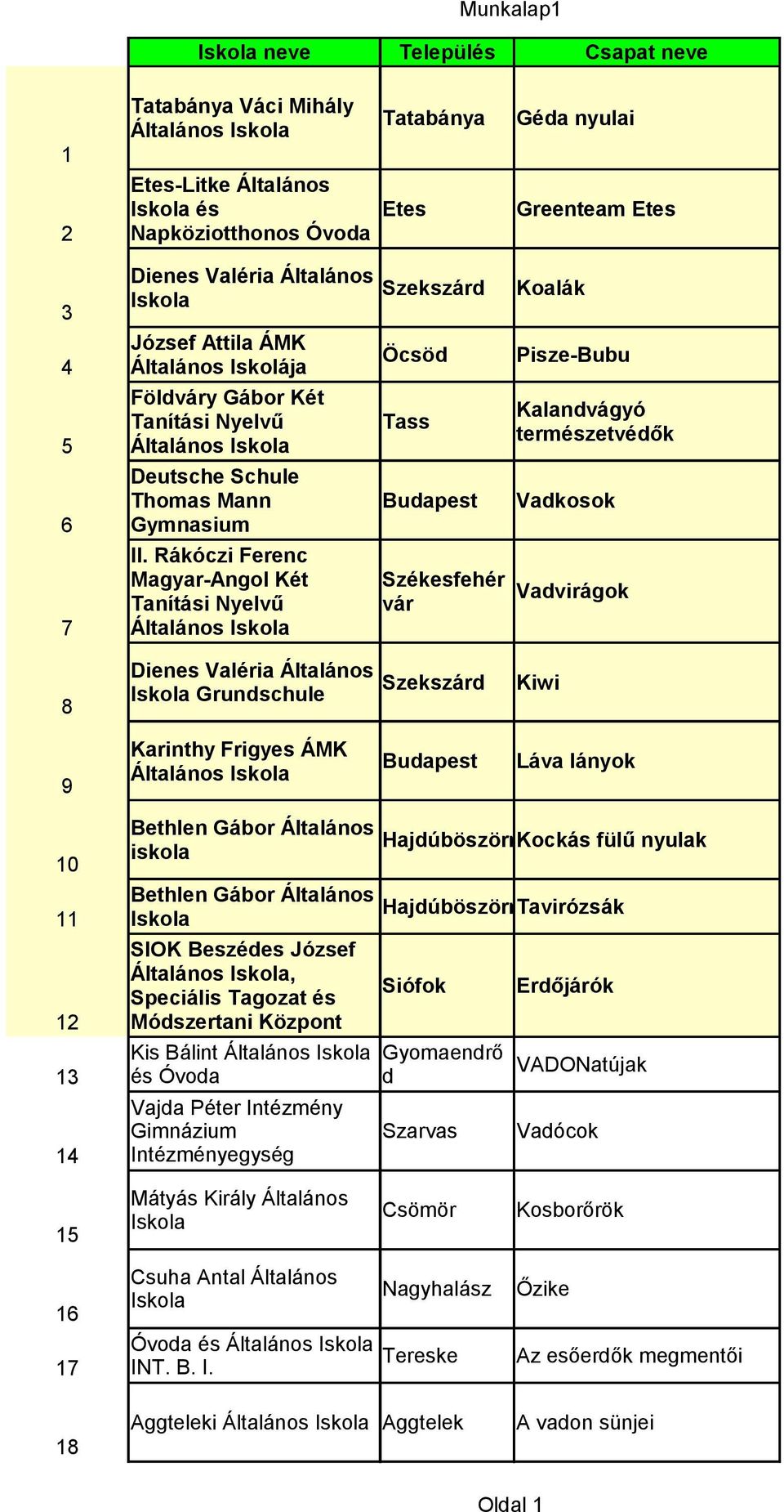 Rákóczi Ferenc Magyar-Angol Két Tanítási Nyelvű Általános Szekszárd Öcsöd Tass Székesfehér vár Koalák Pisze-Bubu Kalandvágyó természetvédők Vadkosok Vadvirágok 8 Dienes Valéria Általános Grundschule