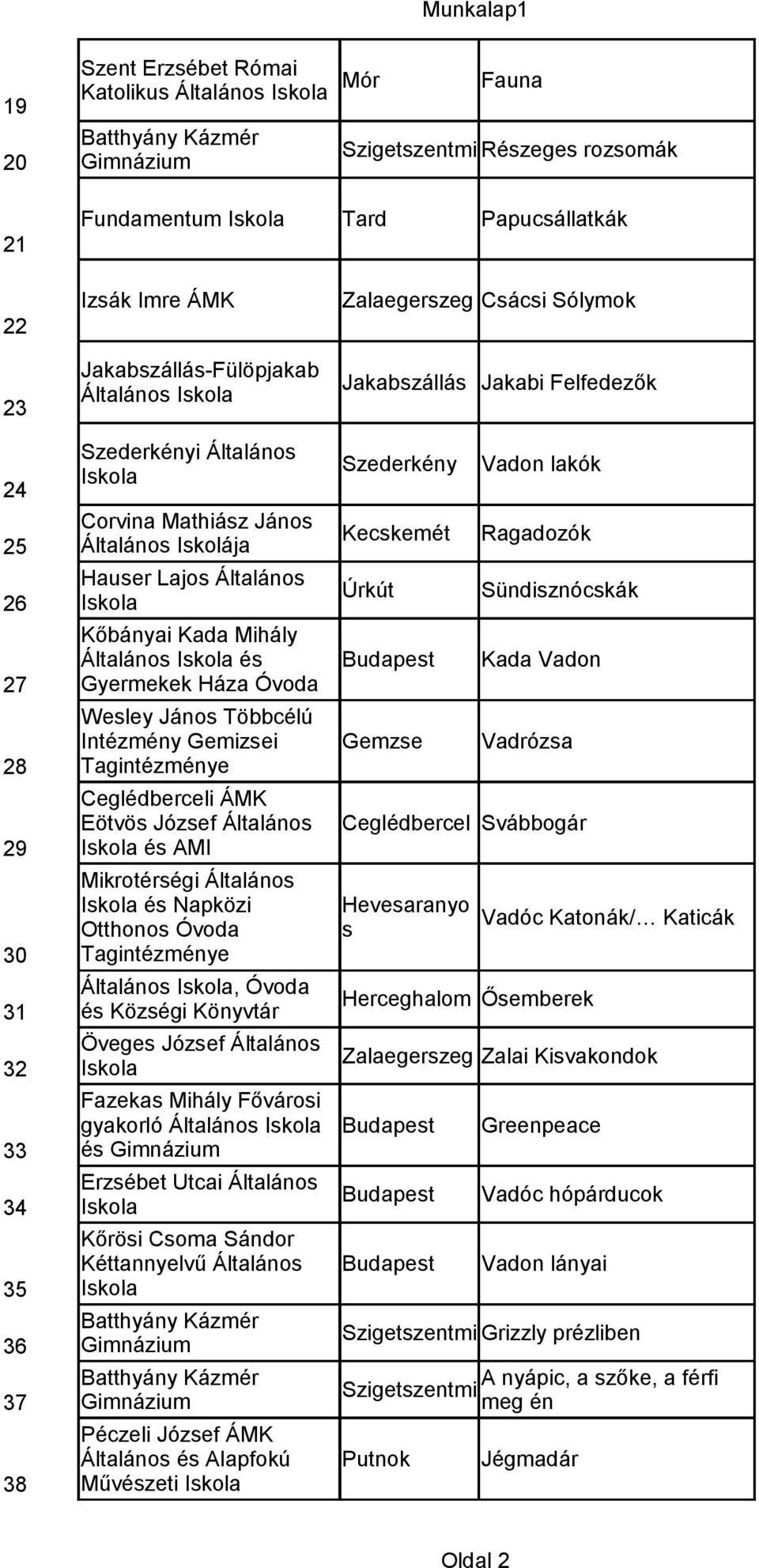 Wesley János Többcélú Intézmény Gemizsei Tagintézménye Ceglédberceli ÁMK Eötvös József Általános és AMI Mikrotérségi Általános és Napközi Otthonos Óvoda Tagintézménye Általános, Óvoda és Községi