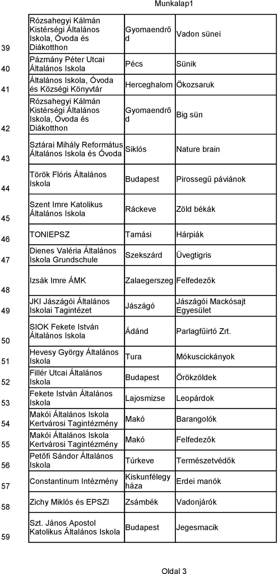 Szent Imre Katolikus Általános Ráckeve Zöld békák 46 47 TONIEPSZ Tamási Hárpiák Dienes Valéria Általános Grundschule Szekszárd Üvegtigris 48 49 Izsák Imre ÁMK JKI Jászágói Általános i Tagintézet