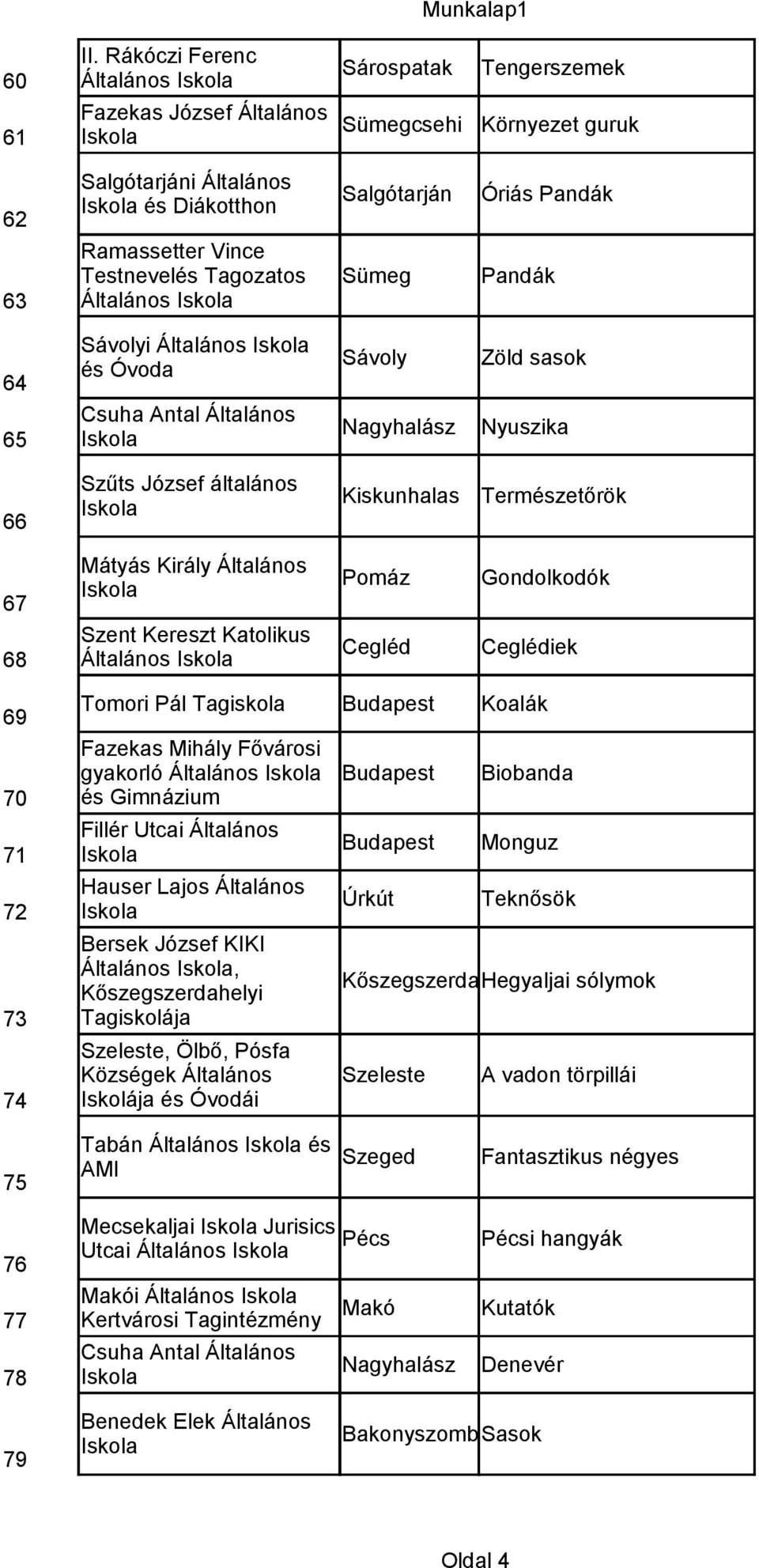 Tagozatos Általános Sümeg Pandák 64 65 Sávolyi Általános és Óvoda Csuha Antal Általános Sávoly Nagyhalász Zöld sasok Nyuszika 66 Szűts József általános Kiskunhalas Természetőrök 67 68 Mátyás Király