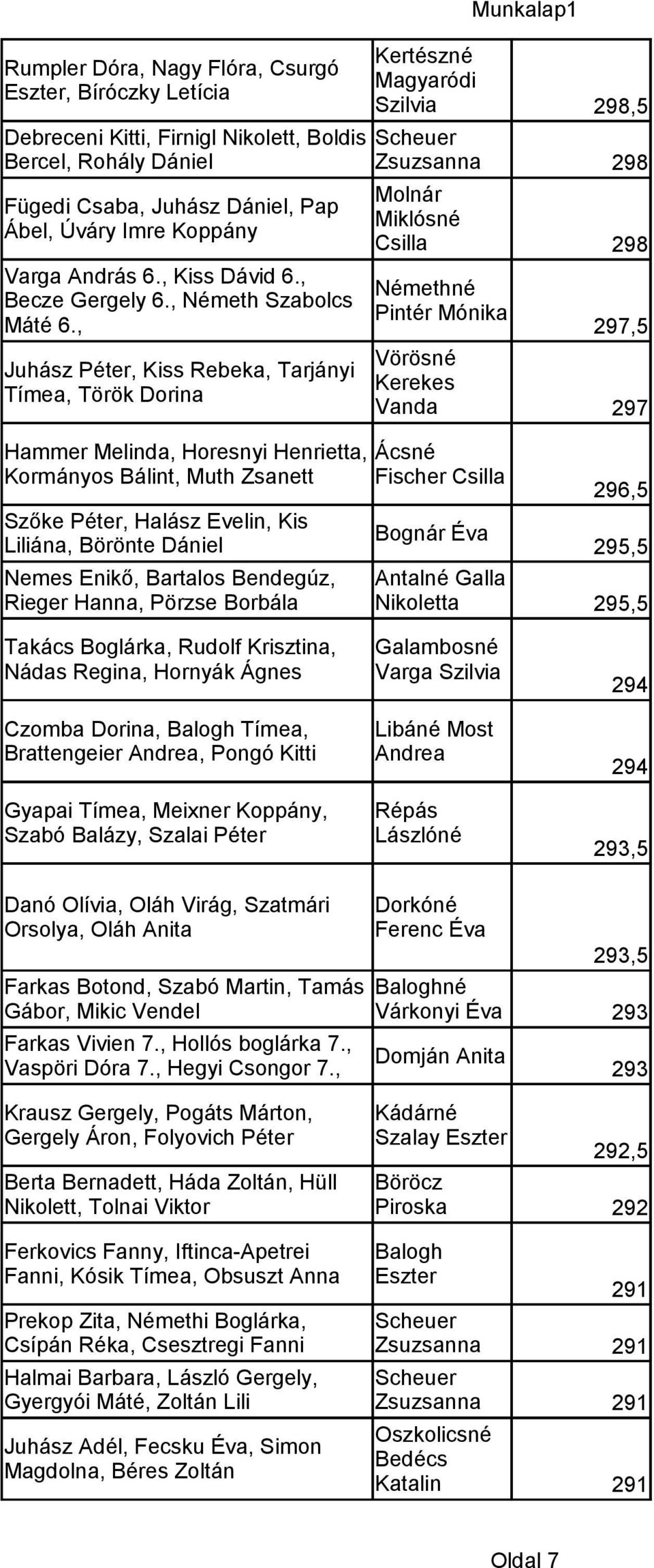 , Juhász Péter, Kiss Rebeka, Tarjányi Tímea, Török Dorina Hammer Melinda, Horesnyi Henrietta, Kormányos Bálint, Muth Zsanett Szőke Péter, Halász Evelin, Kis Liliána, Börönte Dániel Nemes Enikő,