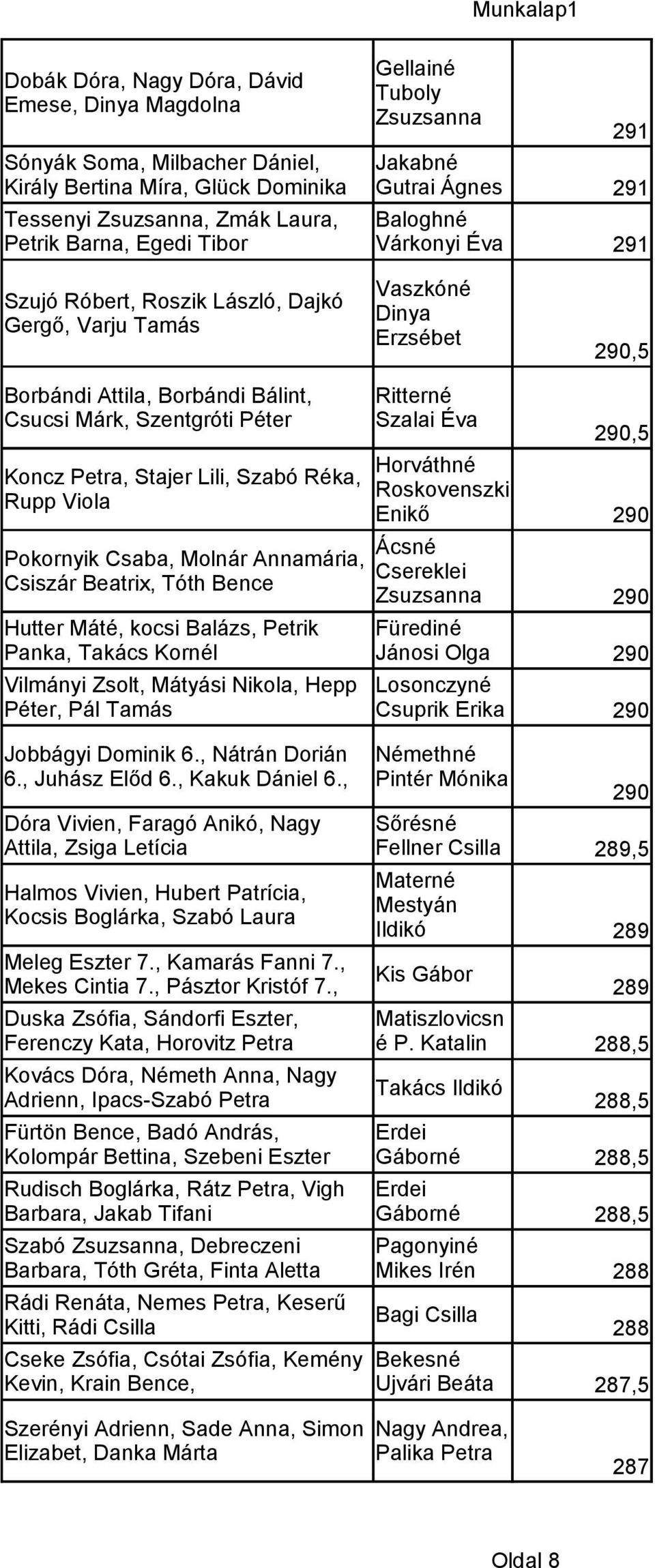 Lili, Szabó Réka, Rupp Viola Pokornyik Csaba, Molnár Annamária, Csiszár Beatrix, Tóth Bence Hutter Máté, kocsi Balázs, Petrik Panka, Takács Kornél Vilmányi Zsolt, Mátyási Nikola, Hepp Péter, Pál