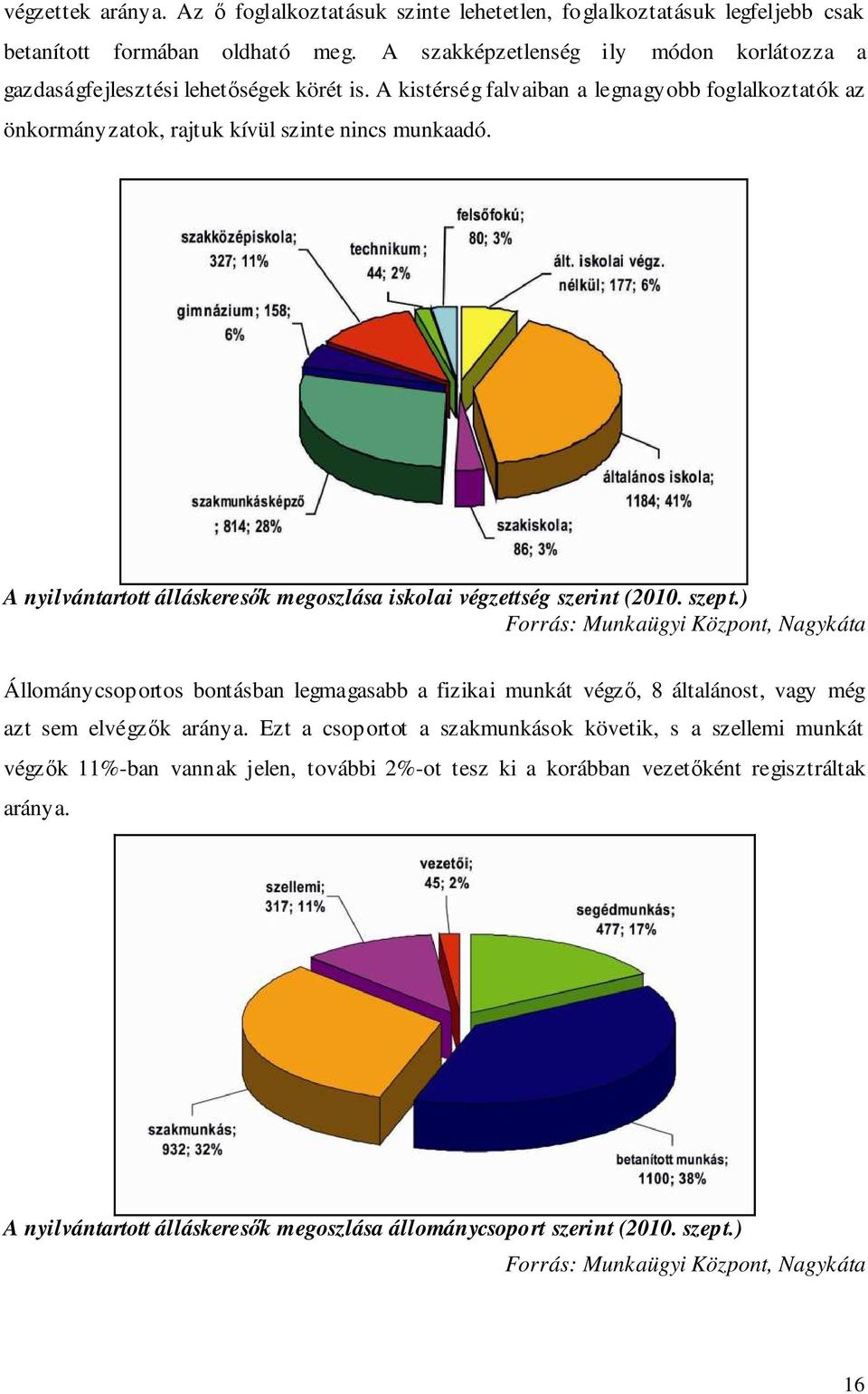 A nyilvántartott álláskeresők megoszlása iskolai végzettség szerint (2010. szept.