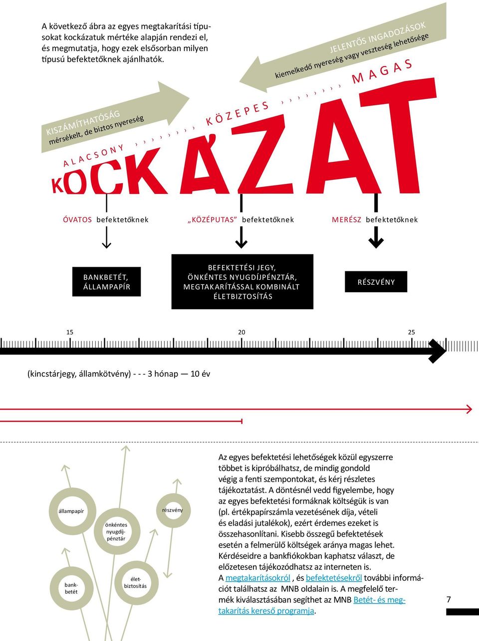 befektetőknek MERÉSZ befektetőknek BANKBETÉT, ÁLLAMPAPÍR BEFEKTETÉSI JEGY, ÖNKÉNTES NYUGDÍJPÉNZTÁR, MEGTAKARÍTÁSSAL KOMBINÁLT ÉLETBIZTOSÍTÁS RÉSZVÉNY 15 20 25 (kincstárjegy, államkötvény) - - - 3