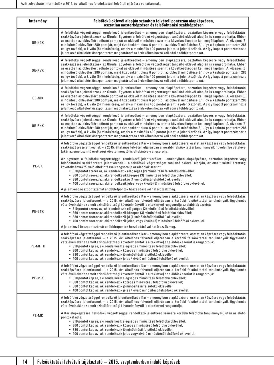 az oklevél minősítése 3,1, így a kapható pontszám 286 és így tovább), a kiváló (5) minősítésig, amely a maximális 400 pontot jelenti a jelentkezőnek.