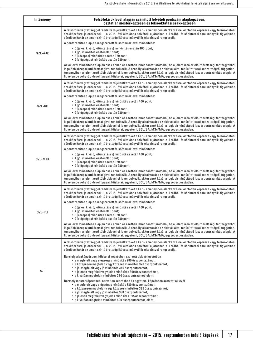 Amennyiben a jelentkező több oklevéllel is rendelkezik, akkor azok közül a legjobb minősítésű lesz a pontszámítás alapja.