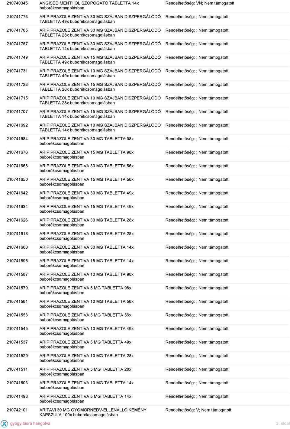 DISZPERGÁLÓDÓ TABLETTA 49x 210741723 ARIPIPRAZOLE ZENTIVA 15 MG SZÁJBAN DISZPERGÁLÓDÓ TABLETTA 28x 210741715 ARIPIPRAZOLE ZENTIVA 10 MG SZÁJBAN DISZPERGÁLÓDÓ TABLETTA 28x 210741707 ARIPIPRAZOLE