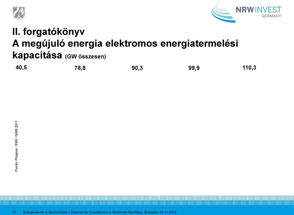 kapacitása (GW összesen) 40,5 78,8 90,3 99,9 110,3 13