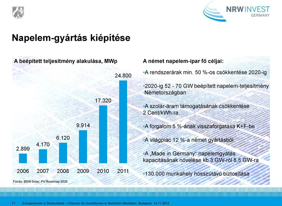 A forgalom 5 %-ának visszaforgatása K+F-be A világpiac 12 %-a német gyártásból A Made in Germany napelemgyátás kapacitásának növelése kb 3 GW-ról 8,5