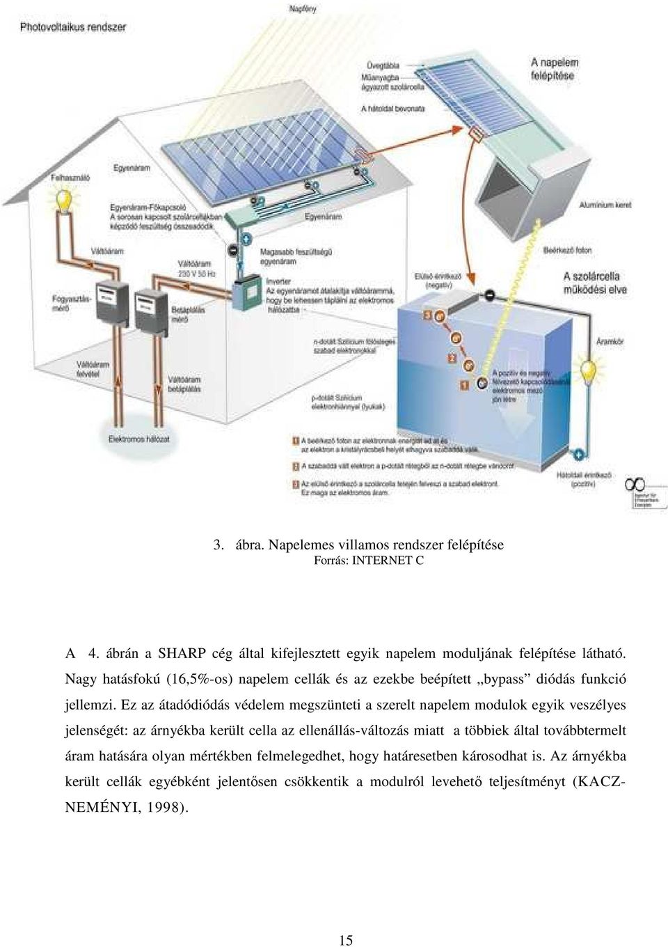 Ez az átadódiódás védelem megszünteti a szerelt napelem modulok egyik veszélyes jelenségét: az árnyékba került cella az ellenállás-változás miatt a többiek