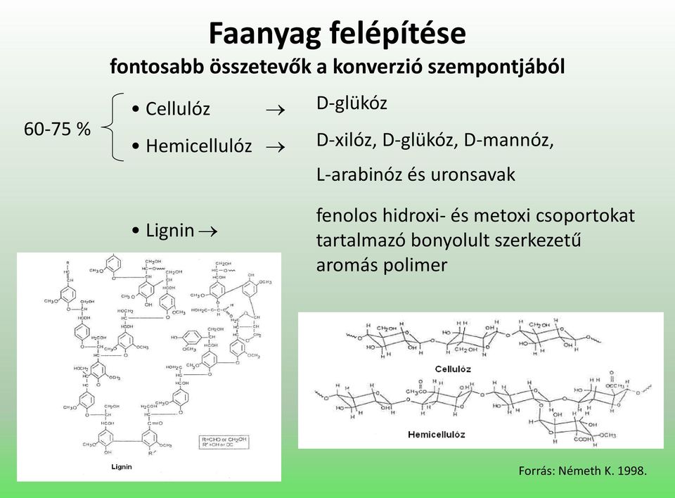 D-mannóz, L-arabinóz és uronsavak Lignin fenolos hidroxi- és metoxi