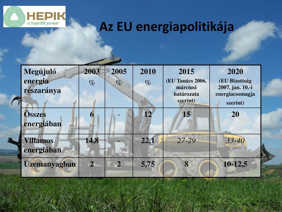 márciusi határozata szerint) 2020 (EU Bizottság 2007. jan. 10.