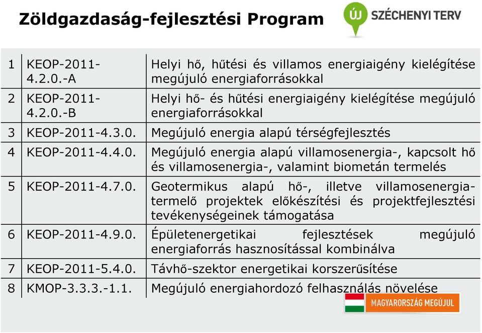 3.0. Megújuló energia alapú térségfejlesztés 4 KEOP-2011-4.4.0. Megújuló energia alapú villamosenergia-, kapcsolt hő és villamosenergia-, valamint biometán termelés 5 KEOP-2011-4.7.0. Geotermikus alapú hő-, illetve villamosenergiatermelő projektek előkészítési és projektfejlesztési tevékenységeinek támogatása 6 KEOP-2011-4.