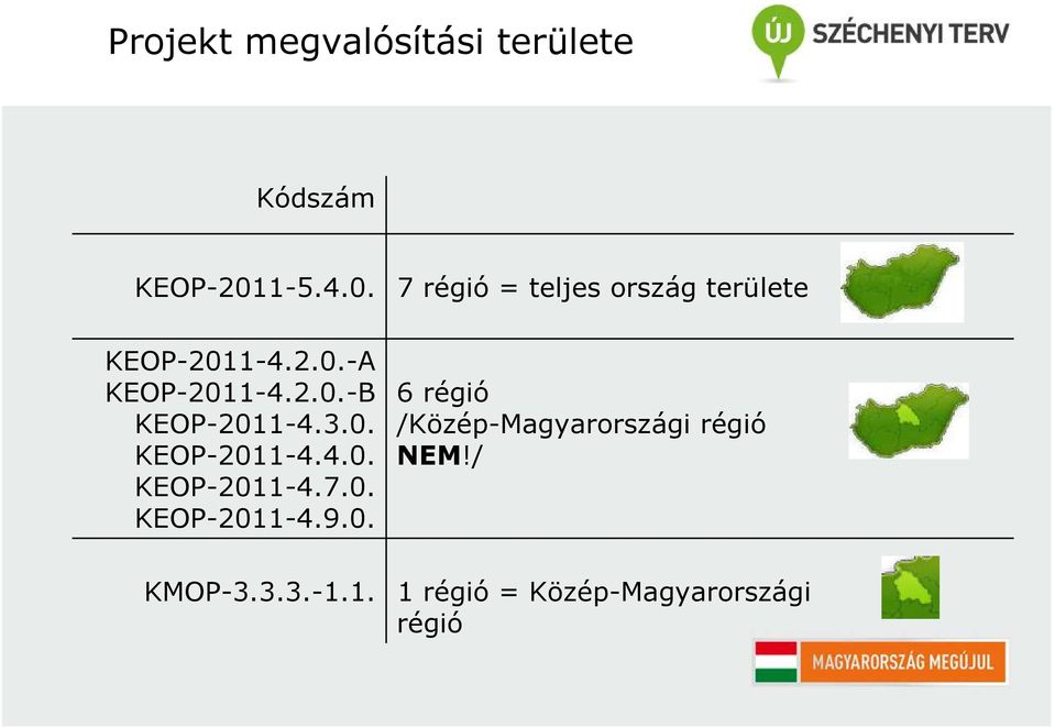2.0.-B KEOP-2011-4.3.0. KEOP-2011-4.4.0. KEOP-2011-4.7.0. KEOP-2011-4.9.