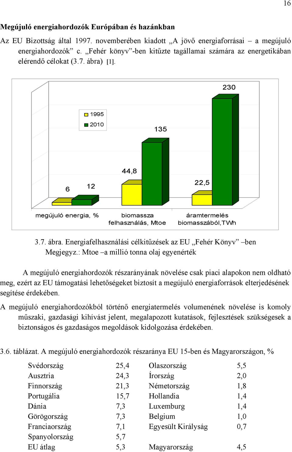 230 1995 2010 135 6 12 44,8 22,5 megújuló energia, % biomassza felhasználás, Mtoe áramtermelés biomasszából,twh 3.7. ábra. Energiafelhasználási célkitűzések az EU Fehér Könyv ben Megjegyz.