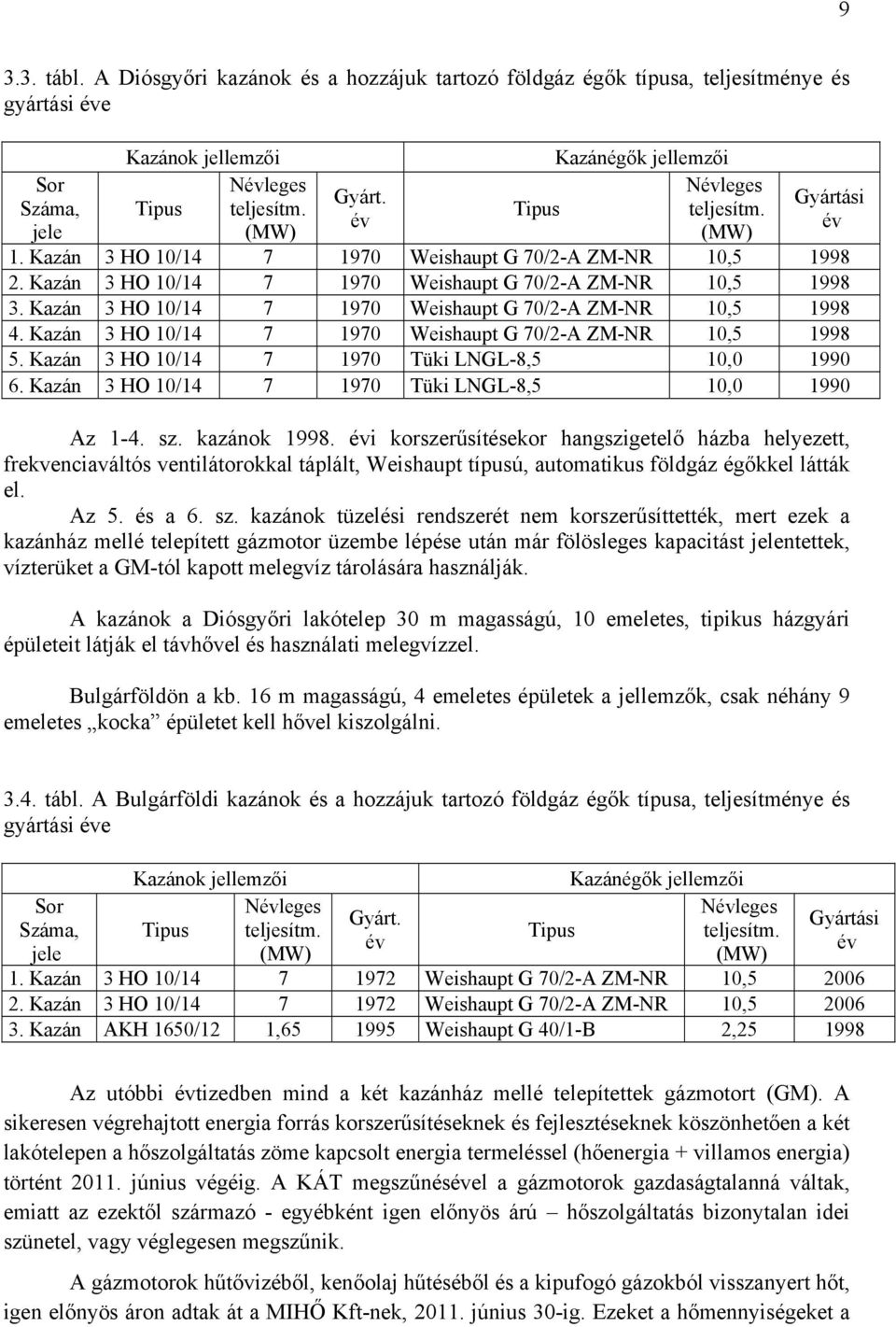 Kazán 3 HO 10/14 7 1970 Weishaupt G 70/2-A ZM-NR 10,5 1998 4. Kazán 3 HO 10/14 7 1970 Weishaupt G 70/2-A ZM-NR 10,5 1998 5. Kazán 3 HO 10/14 7 1970 Tüki LNGL-8,5 10,0 1990 6.