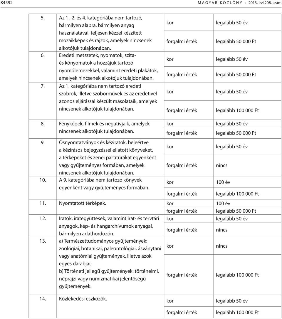 Eredeti metszetek, nyomatok, szitaés kőnyomatok a hozzájuk tartozó nyomólemezekkel, valamint eredeti plakátok, amelyek nincsenek alkotójuk tulajdonában. 7. Az 1.