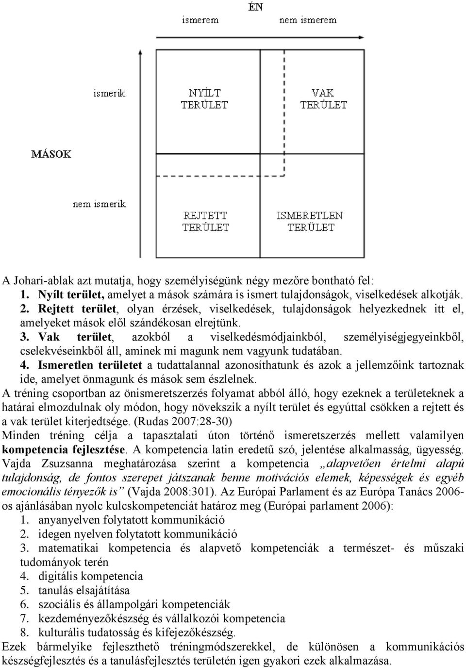 Vak terület, azokból a viselkedésmódjainkból, személyiségjegyeinkből, cselekvéseinkből áll, aminek mi magunk nem vagyunk tudatában. 4.