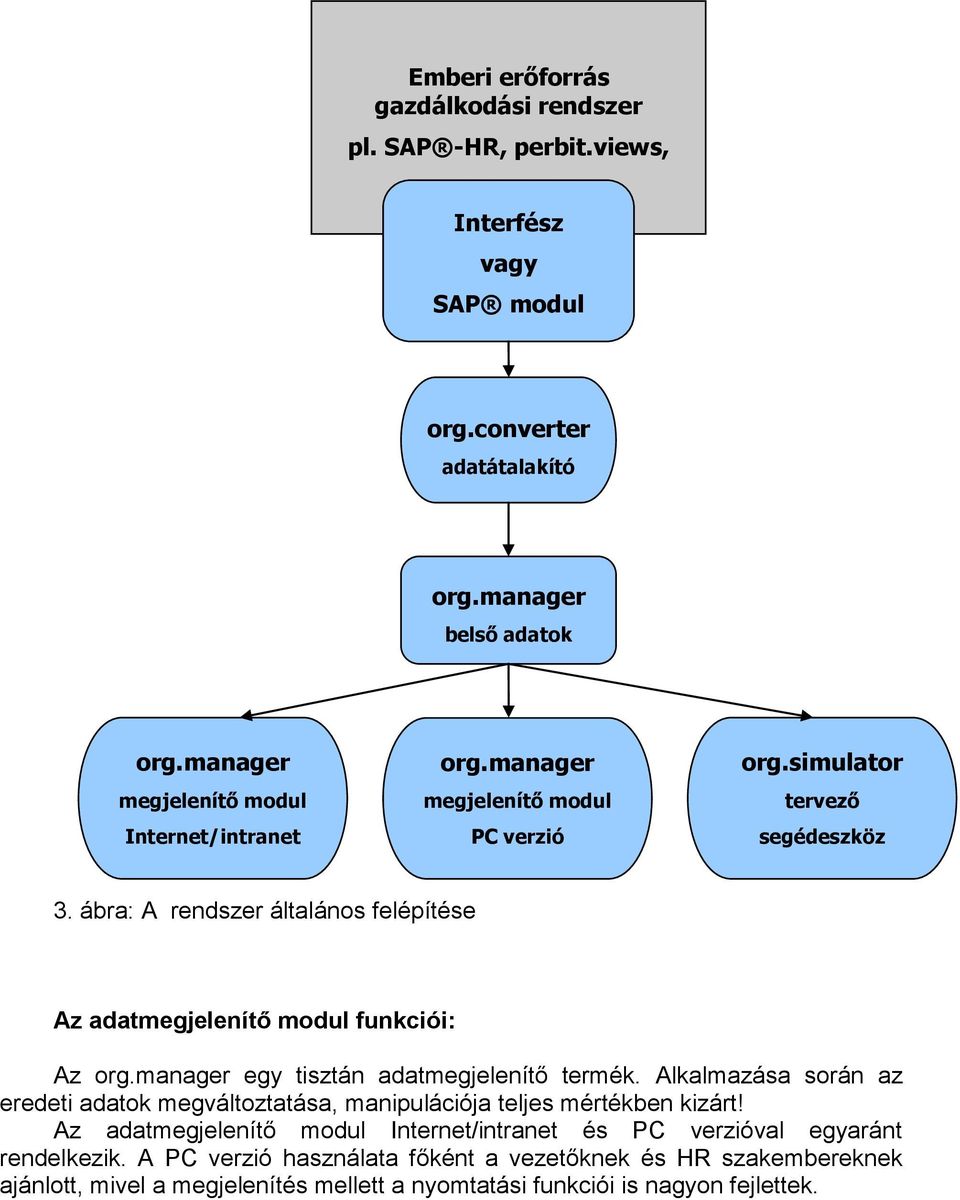 ábra: A rendszer általános felépítése Az adatmegjelenítő modul funkciói: Az org.manager egy tisztán adatmegjelenítő termék.