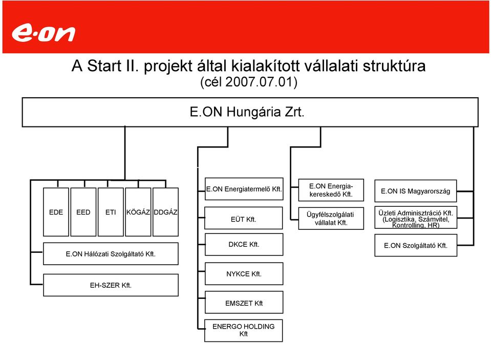 Ügyfélszolgálati vállalat Kft. Üzleti Adminisztráció Kft. (Logisztika, Számvitel, Kontrolling, HR) E.