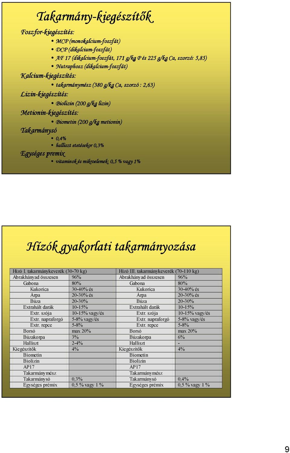 lizin) Metionin-kiegészítés kiegészítés: Takarmánysó Egységes premix Biometin (200 g/kg metionin) 0,4% halliszt etetésekor 0,3% vitaminok és mikroelemek: 0,5 % vagy 1% Hízók gyakorlati takarmányozása