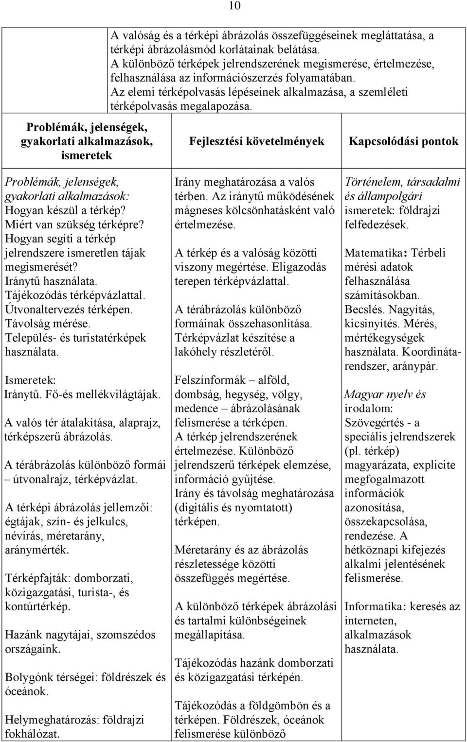 Fejlesztési követelmények Kapcsolódási pontok gyakorlati alkalmazások: Hogyan készül a térkép? Miért van szükség térképre? Hogyan segíti a térkép jelrendszere ismeretlen tájak megismerését?