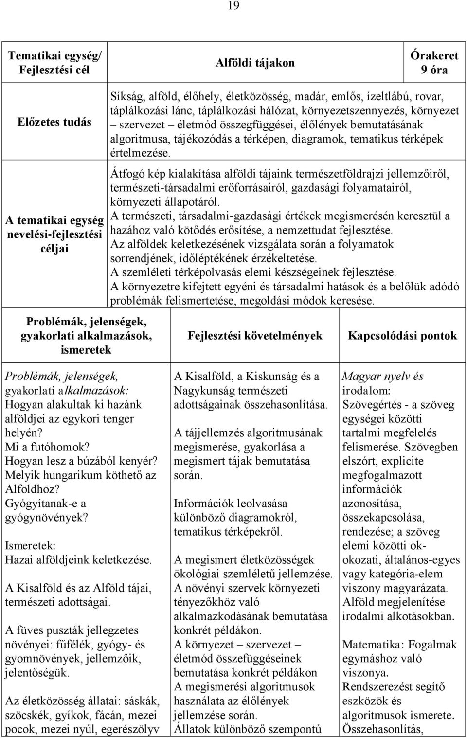 diagramok, tematikus térképek értelmezése.