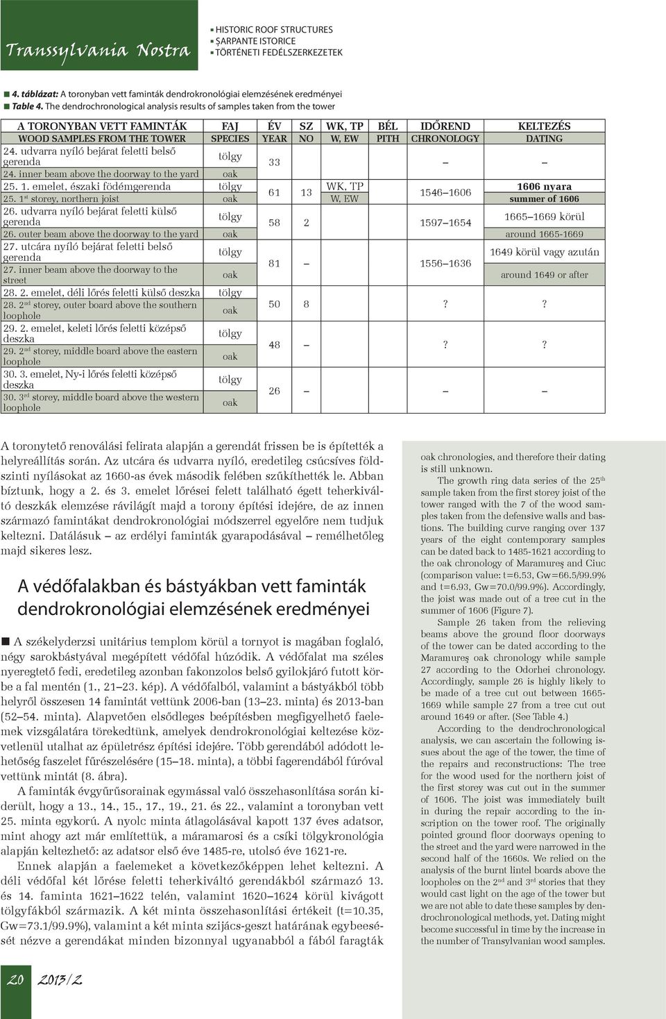 CHRONOLOGY DATING 24. udvarra nyíló bejárat feletti belső gerenda 33 24. inner beam above the doorway to the yard 25. 1. emelet, északi födémgerenda WK, TP 1606 nyara 61 13 1546 1606 25.