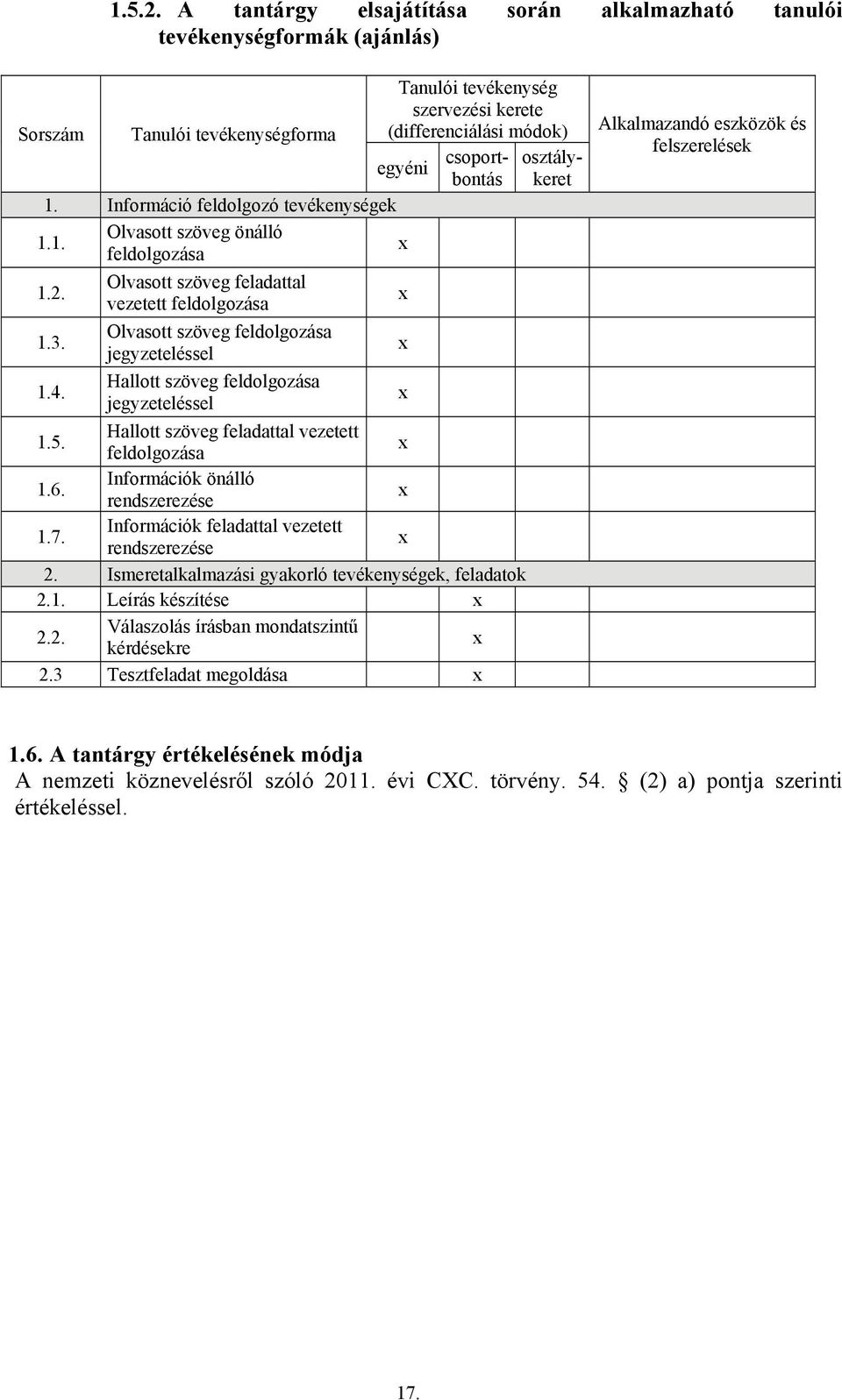 Hallott szöveg feldolgozása jegyzeteléssel 1.5. Hallott szöveg feladattal vezetett feldolgozása 1.6. Információk önálló rendszerezése 1.7. Információk feladattal vezetett rendszerezése 2.