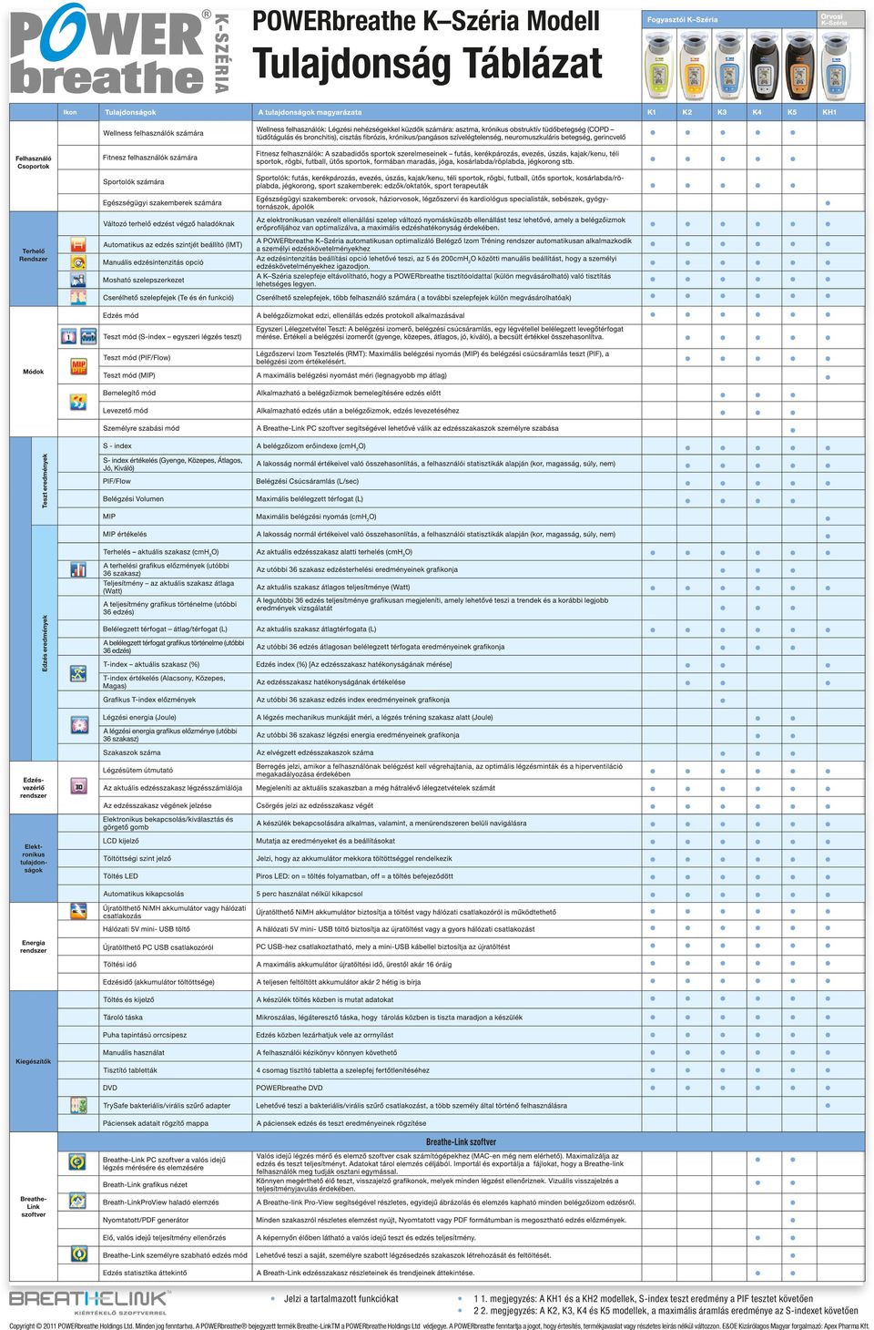 megjegyzés: A KH1 és a KH2 modellek, S-index teszt eredmény a PIF tesztet követően 2 2.