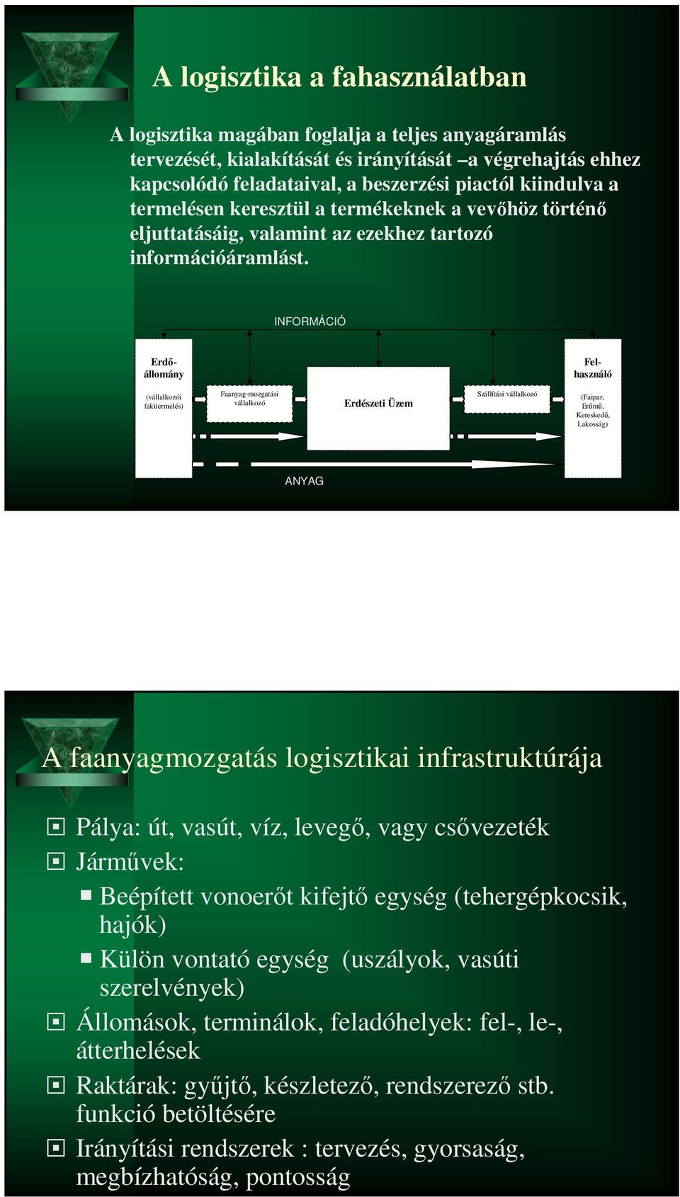 INFORMÁCIÓ Erdőállomány Felhasználó (vállalkozói fakitermelés) Faanyag-mozgatási vállalkozó Erdészeti Üzem Szállítási vállalkozó (Faipar, Erőmű, Kereskedő, Lakosság) ANYAG A faanyagmozgatás