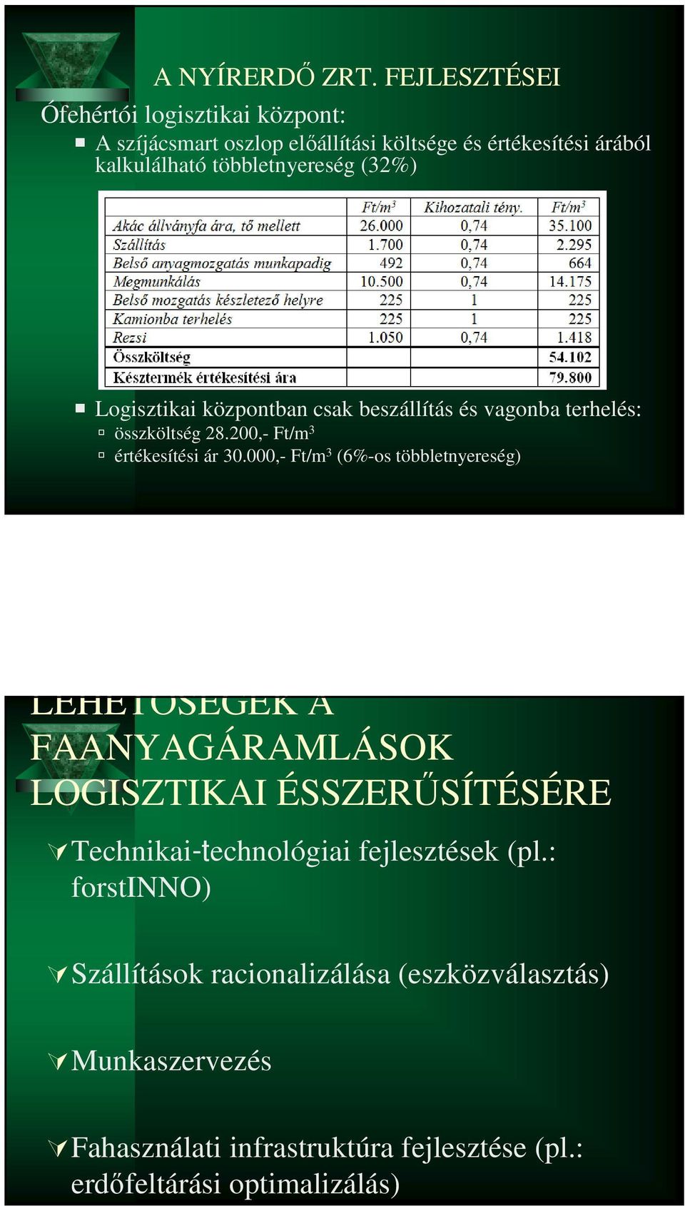 (32%) Logisztikai központban csak beszállítás és vagonba terhelés: összköltség 28.200,- Ft/m 3 értékesítési ár 30.