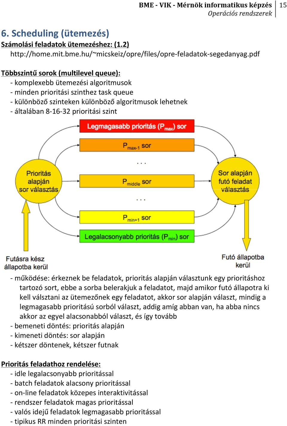 prioritási szint - működése: érkeznek be feladatok, prioritás alapján választunk egy prioritáshoz tartozó sort, ebbe a sorba belerakjuk a feladatot, majd amikor futó állapotra ki kell válsztani az