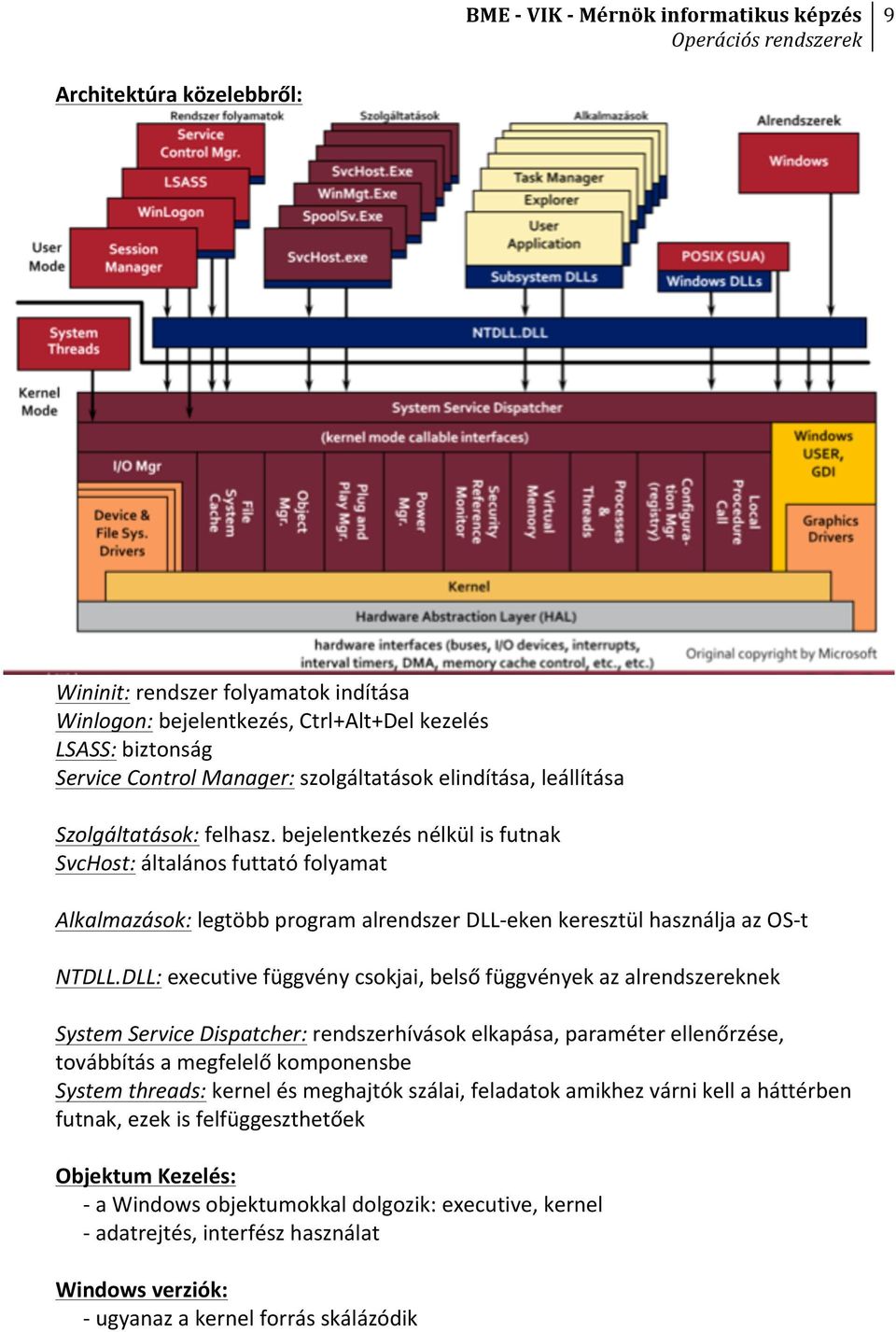 bejelentkezés nélkül is futnak SvcHost: általános futtató folyamat Alkalmazások: legtöbb program alrendszer DLL- eken keresztül használja az OS- t NTDLL.