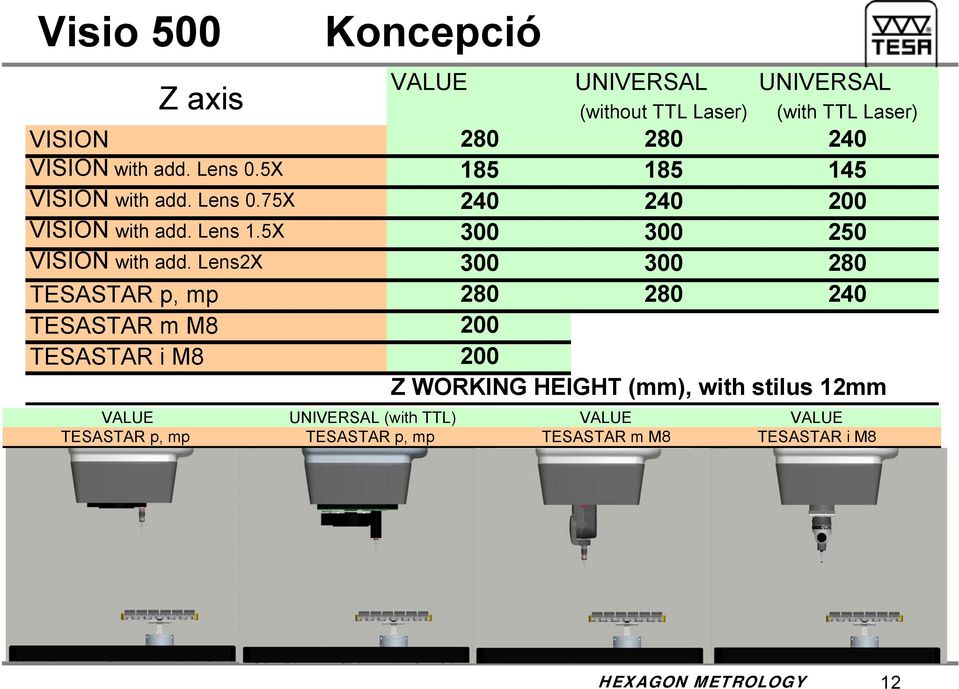 5X 300 300 250 VISION with add.