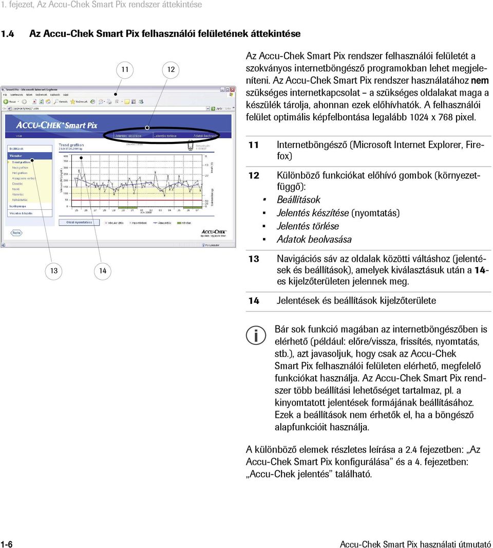 Az Accu-Chek Smart Pix rendszer használatához nem szükséges internetkapcsolat a szükséges oldalakat maga a készülék tárolja, ahonnan ezek előhívhatók.