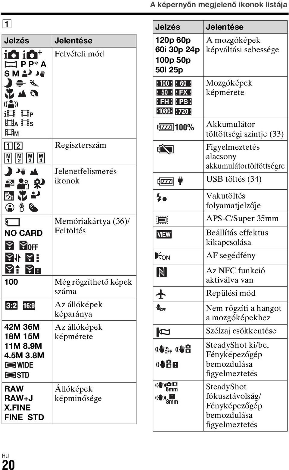 Feltöltés APS-C/Super 35mm Beállítás effektus kikapcsolása AF segédfény 100 Még rögzíthető képek száma Az NFC funkció aktiválva van Repülési mód Az állóképek képaránya Nem rögzíti a hangot a