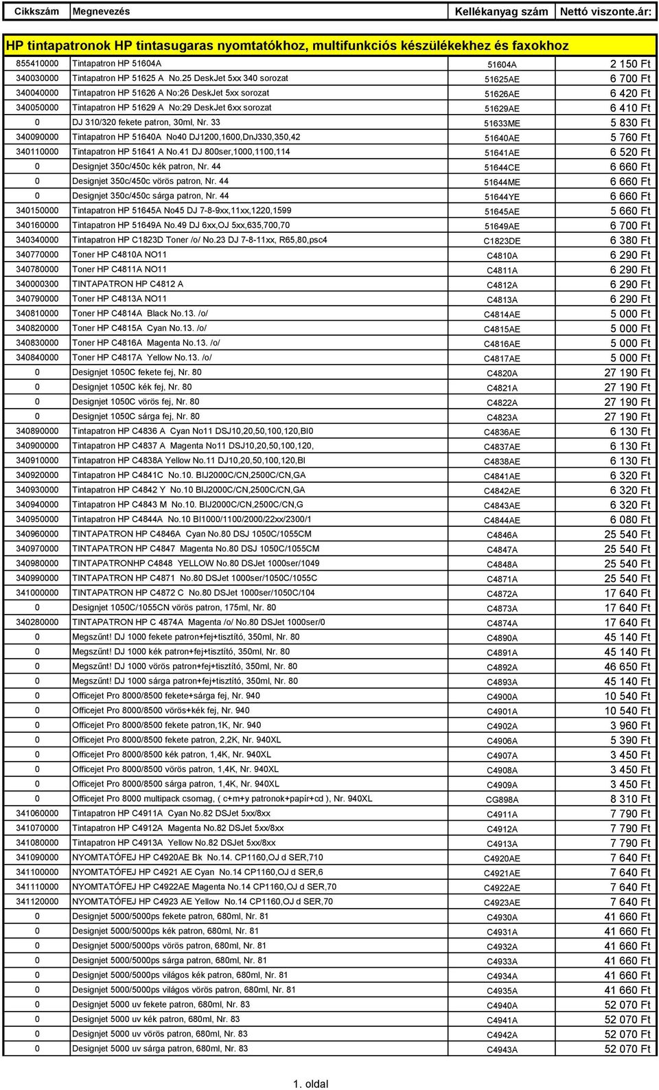 DJ 310/320 fekete patron, 30ml, Nr. 33 51633ME 5 830 Ft 340090000 Tintapatron HP 51640A No40 DJ1200,1600,DnJ330,350,42 51640AE 5 760 Ft 340110000 Tintapatron HP 51641 A No.