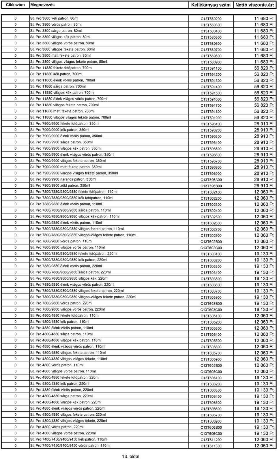 Pro 3800 matt fekete patron, 80ml C13T580800 11 680 Ft 0 St. Pro 3800 világos világos fekete patron, 80ml C13T580900 11 680 Ft 0 St. Pro 11880 fekete fotópatron, 700ml C13T591100 56 820 Ft 0 St.