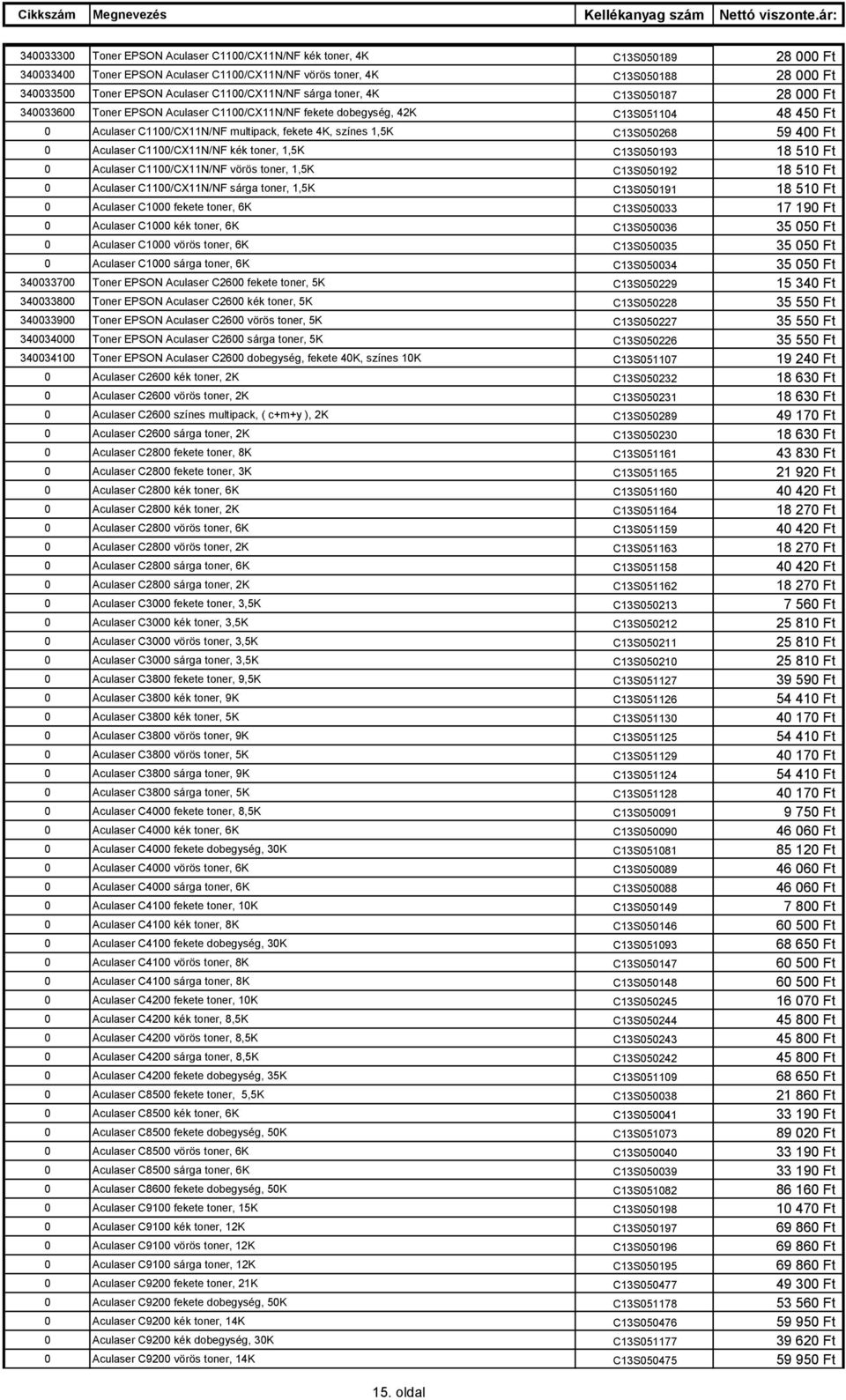 1,5K C13S050268 59 400 Ft 0 Aculaser C1100/CX11N/NF kék toner, 1,5K C13S050193 18 510 Ft 0 Aculaser C1100/CX11N/NF vörös toner, 1,5K C13S050192 18 510 Ft 0 Aculaser C1100/CX11N/NF sárga toner, 1,5K
