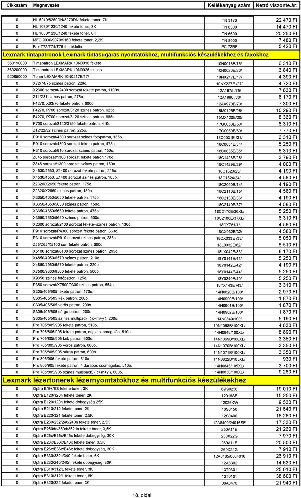 LEXMARK 10N0016 fekete 10N0016E/16/ 6 310 Ft 360200000 Tintapatron LEXMARK 10N0026 színes 10N0026E/26/ 6 840 Ft 920850000 Toner LEXMARK 10N0217E/17/ 10NX217E/17/ 4 390 Ft 0 X72/74/75 színes patron,