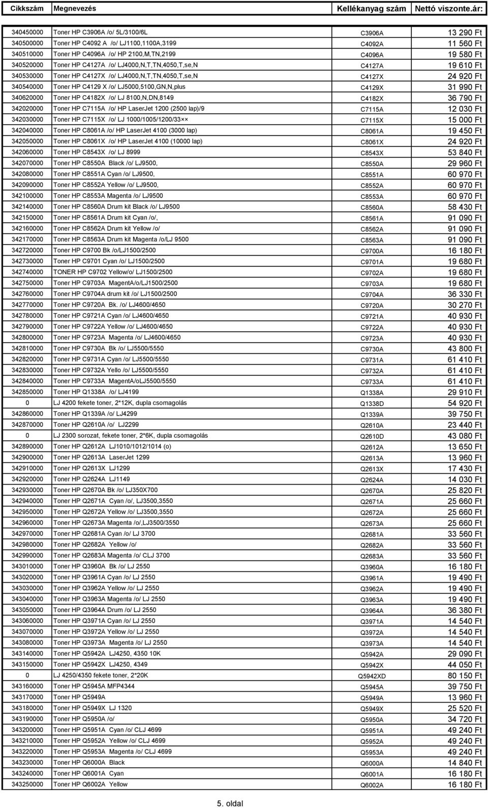 990 Ft 340620000 Toner HP C4182X /o/ LJ 8100,N,DN,8149 C4182X 36 790 Ft 342020000 Toner HP C7115A /o/ HP LaserJet 1200 (2500 lap)/9 C7115A 12 030 Ft 342030000 Toner HP C7115X /o/ LJ 1000/1005/1200/33
