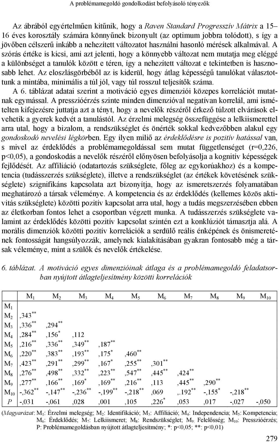 A szórás értéke is kicsi, ami azt jelenti, hogy a könnyebb változat nem mutatja meg eléggé a különbséget a tanulók között e téren, így a nehezített változat e tekintetben is hasznosabb lehet.