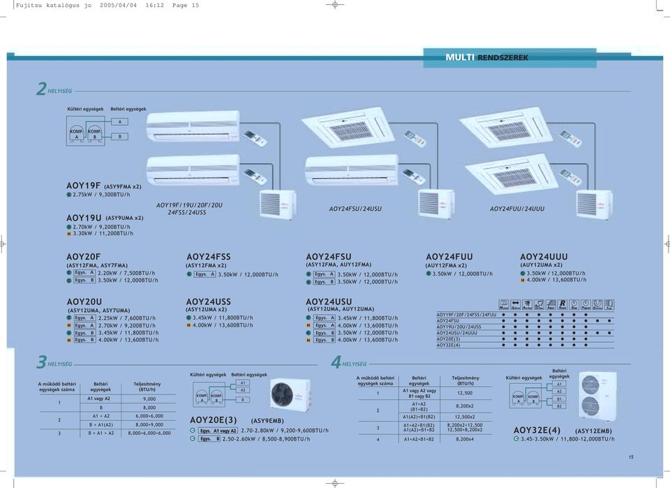 A KOMP. B Beltéri egységek A mûködô beltéri egységek száma Beltéri egységek A1 vagy A2 vagy B1 vagy B2 (BTU/h) ek KOMP.