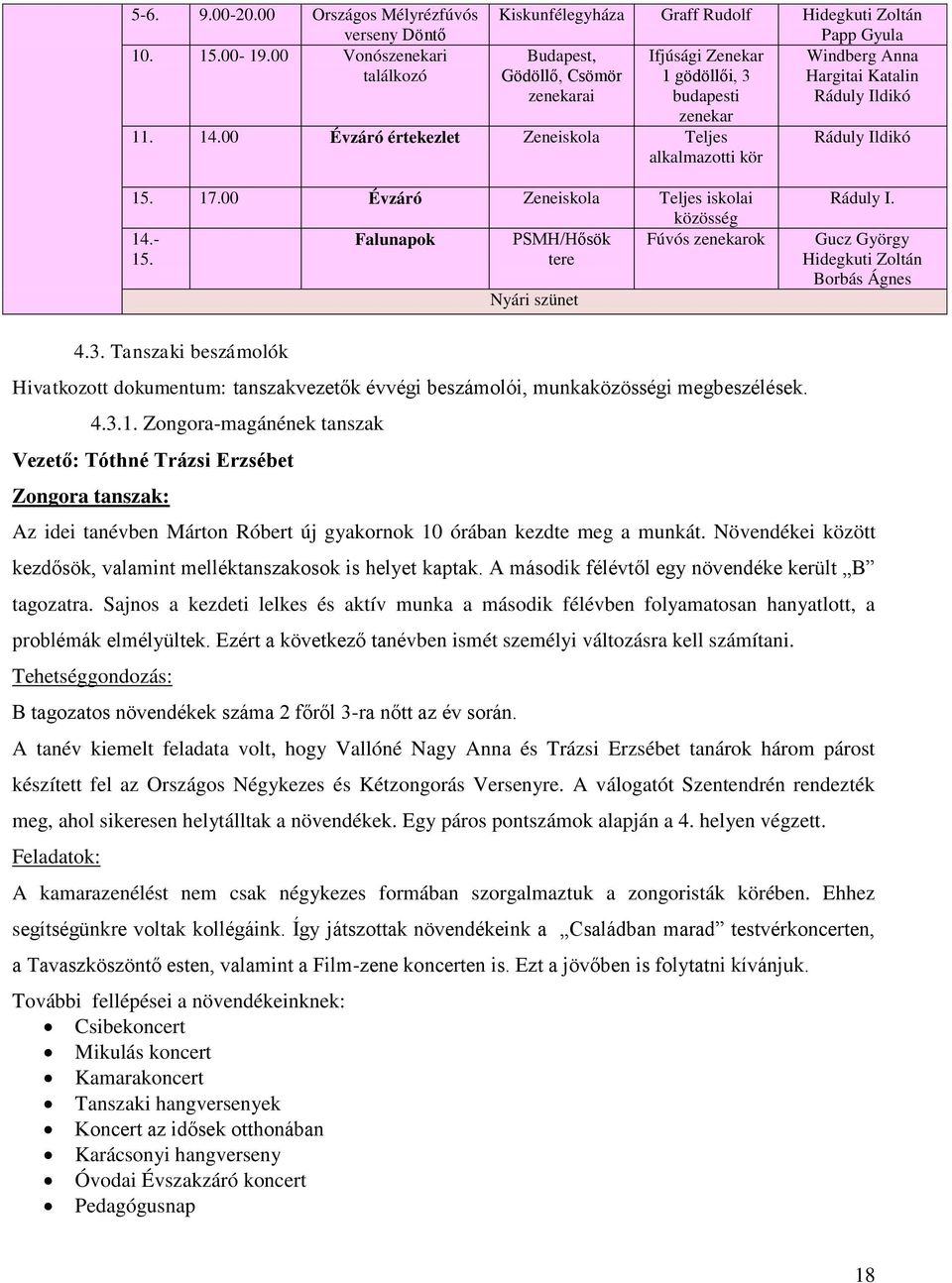 Ildikó zenekar 11. 14.00 Évzáró értekezlet Zeneiskola Teljes alkalmazotti kör Ráduly Ildikó 15. 17.00 Évzáró Zeneiskola Teljes iskolai közösség 14.- Falunapok PSMH/Hősök Fúvós zenekarok 15.